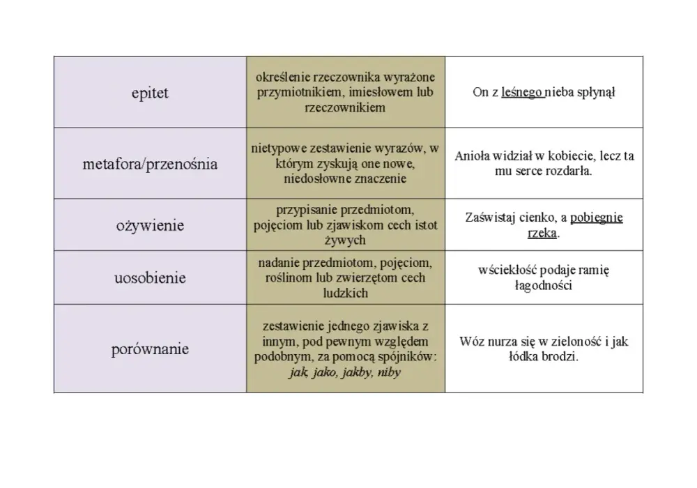 Epitet - jak go rozpoznać i stosować? Definicja, rodzaje i przykłady