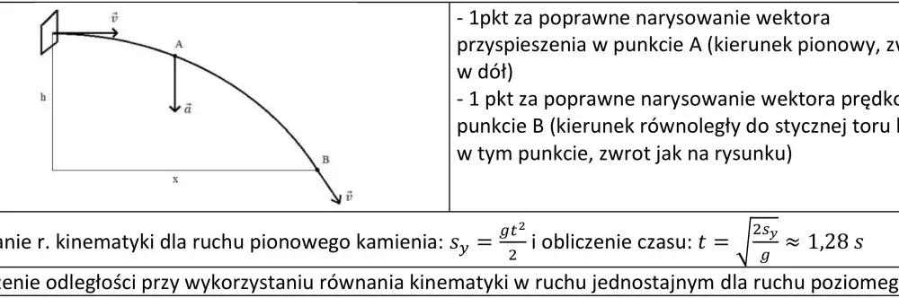 Przyspieszenie grawitacyjne - skąd się bierze 9,81 m/s²?