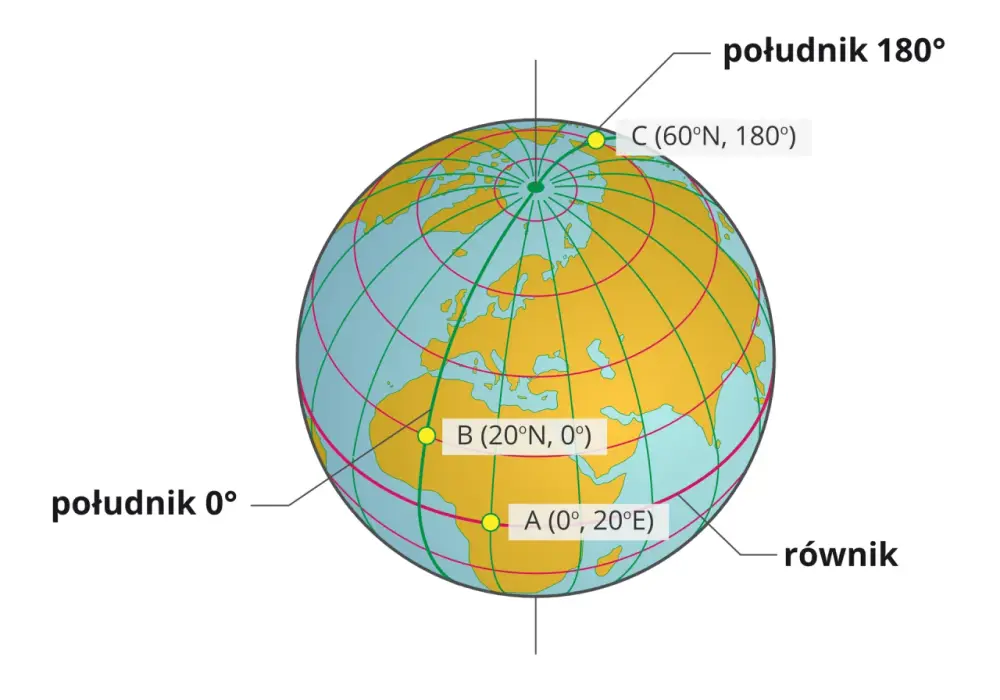 Szerokość geograficzna - Jak ją odczytać i jak wpływa na przyrodę?