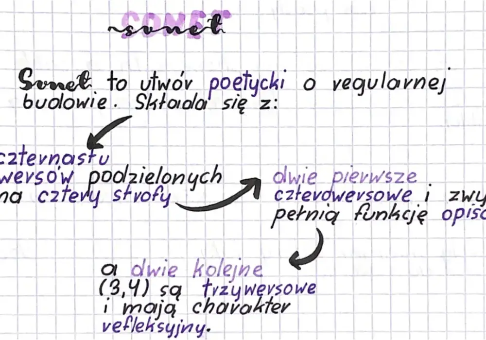 Sonet - budowa, rodzaje i cechy - Jak analizować go krok po kroku?