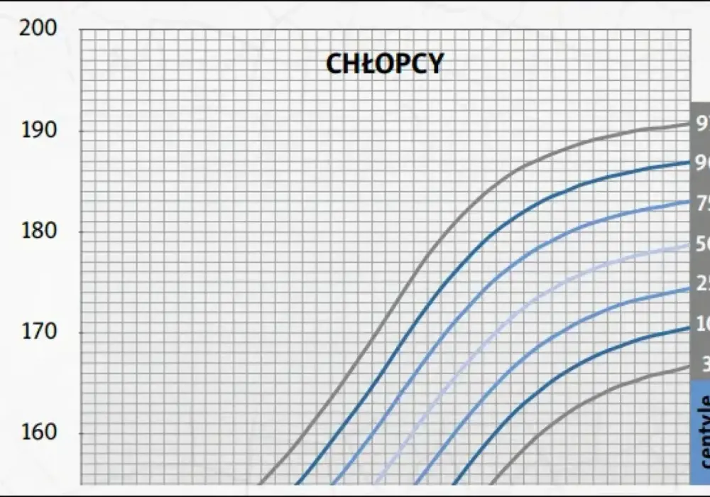 Percentyl - jak go obliczyć i czytać wyniki? Unikaj tych błędów