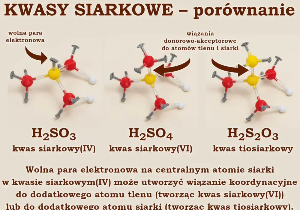 Kwas siarkowy(IV) - H2SO3 - budowa, dysocjacja, różnice