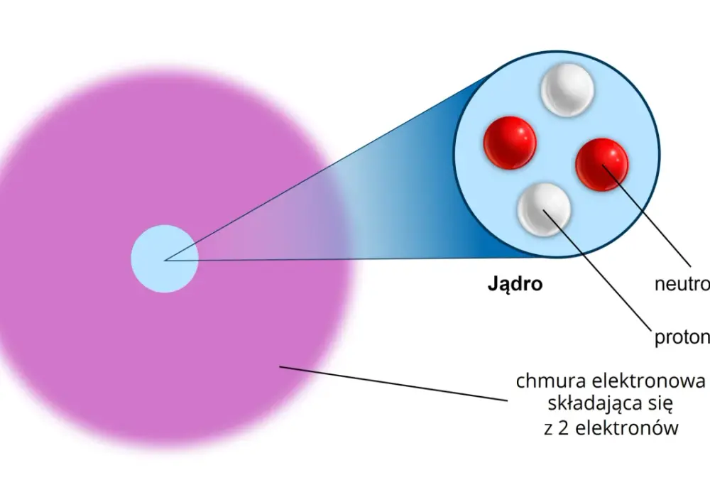 Model atomu od Daltona do mechaniki kwantowej - krótka historia