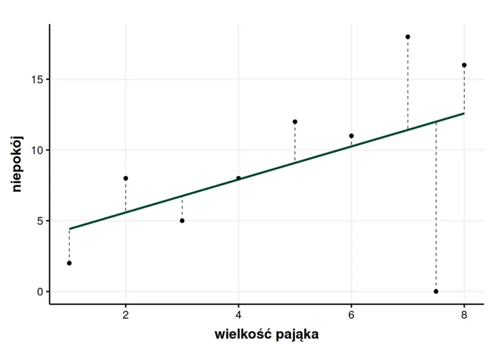 Wariancja - Jak ją obliczyć i dlaczego sama średnia to za mało?