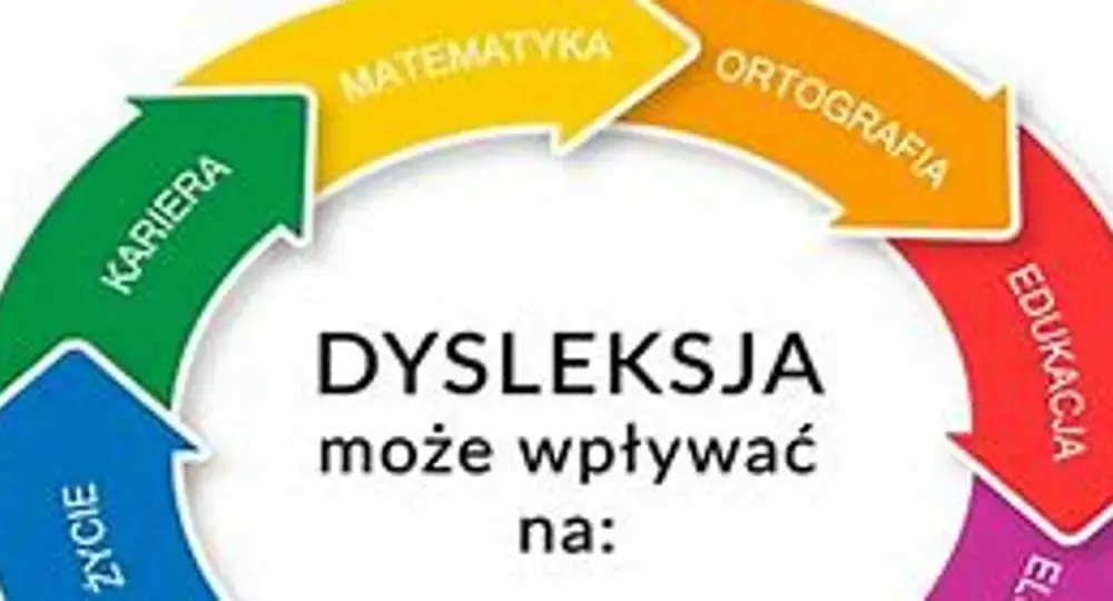 Co daje orzeczenie o dysleksji? Korzyści, które mogą zaskoczyć