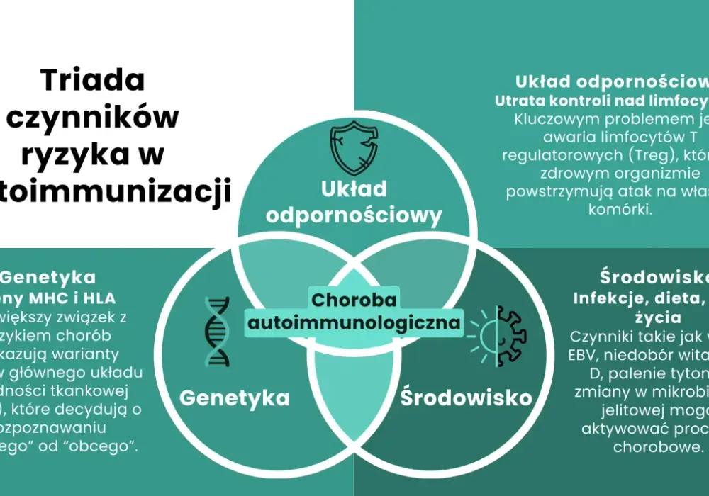 Patologia - Jak powstają choroby i jak czytać opisy medyczne?
