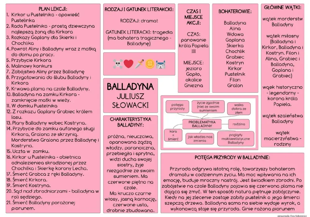 Balladyna - rodzaj i gatunek literacki. Jak uniknąć błędów?