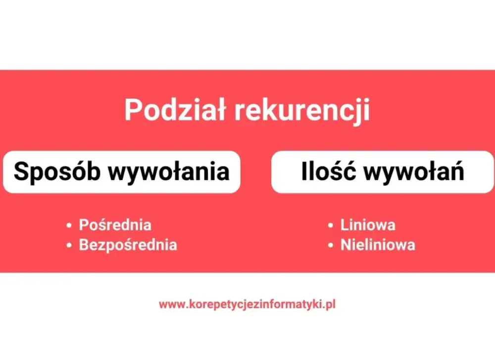 Definicja rekurencyjna - Jak zrozumieć i czytać wzory bez błędów?