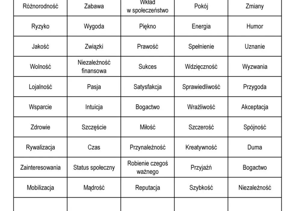Ile jest warte ludzkie życie? Rozprawka o jego wartości i znaczeniu