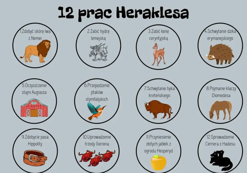 Herakles i 12 prac - Opracowanie, sens i gotowa charakterystyka