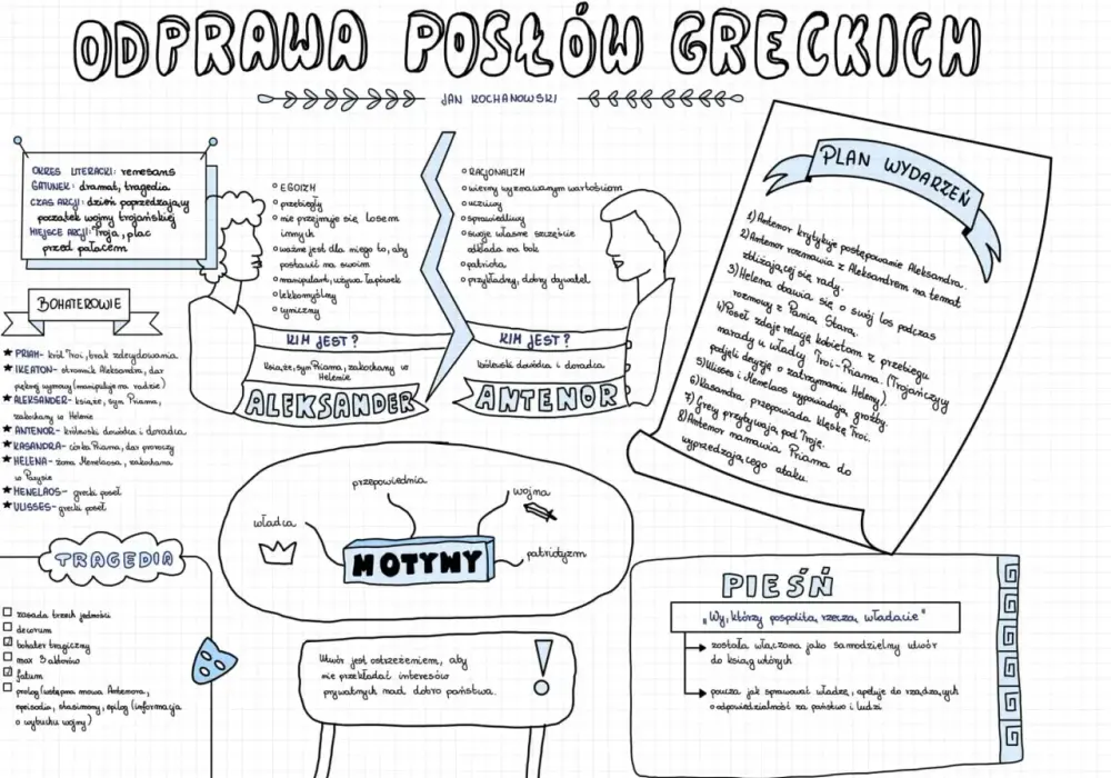 Odprawa posłów greckich - Streszczenie, bohaterowie i sens lektury