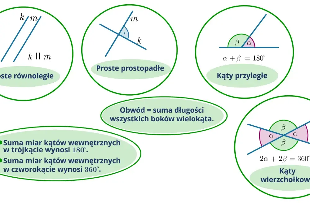 Kąty w geometrii - Jak je rozpoznawać i liczyć bez zgadywania?