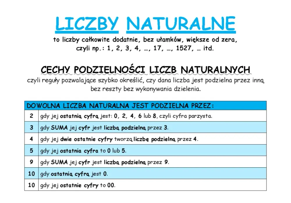 Cechy podzielności liczb - Jak szybko liczyć i unikać błędów?