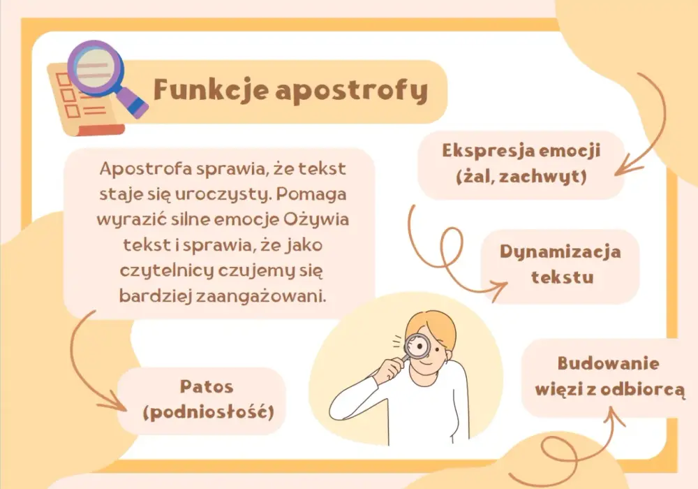 Apostrofa - czym jest i jak ją rozpoznać? Przykłady i definicja