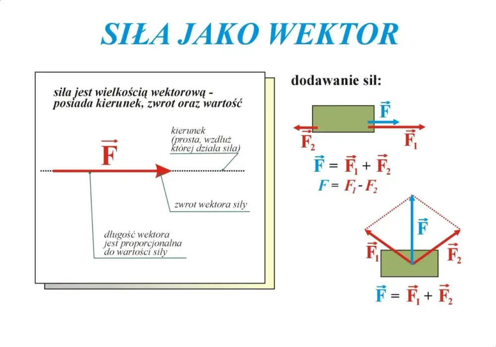 Wzór na moc w fizyce - Jak go dobrać i unikać błędów?