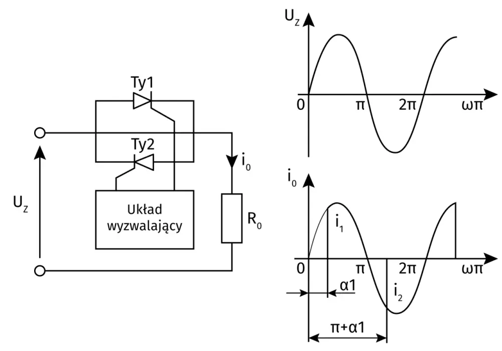Tyrystor - Jak działa? Parametry, błędy i obliczenia mocy