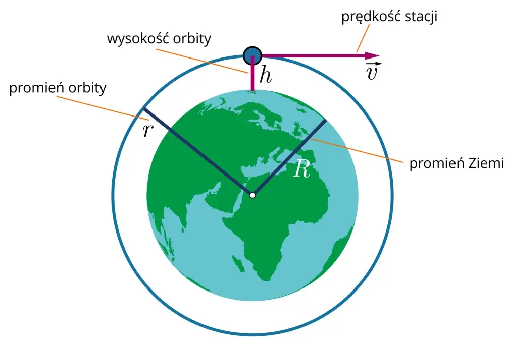 Stan nieważkości - czym naprawdę jest i jak działa na orbicie