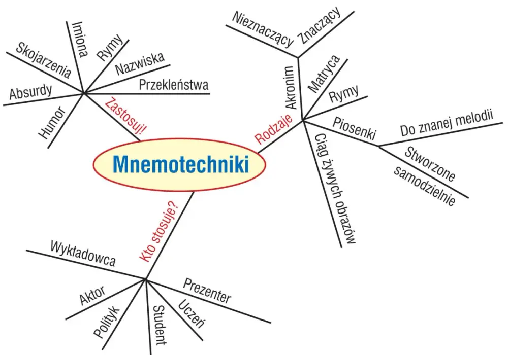 Jak aktorzy uczą się tekstu: skuteczne metody zapamiętywania ról