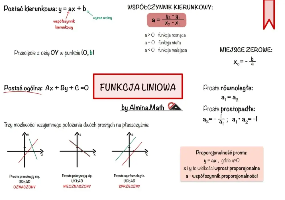 Funkcja liniowa y = ax + b - Jak narysować wykres i wyznaczyć wzór?
