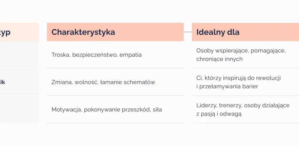 Archetypy w literaturze - Jak rozpoznać ukryte wzorce w opowieściach?