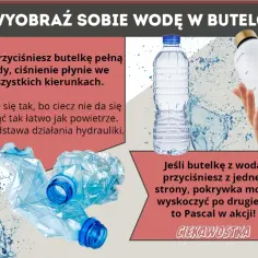 Ściśnięta butelka wody ilustruje prawo Pascala: ciśnienie rozchodzi się we wszystkich kierunkach, bo ciecz jest nieściśliwa.