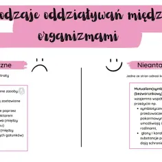 Symbioza to wzajemna współpraca organizmów, np. glonów i koralowców, gdzie obie strony odnoszą korzyści.