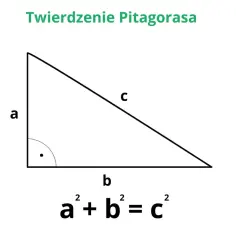Trójkąt prostokątny z bokami a, b, c. Pod spodem wzór Pitagorasa: a² + b² = c².