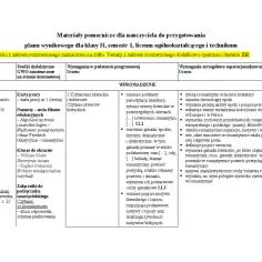 Plan lekcji o romantyzmie: podręcznik, filmy, obrazy i klucze do zrozumienia epoki.