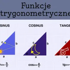 Ilustracja wyjaśnia funkcje trygonometryczne: sinus, cosinus i tangens, przedstawiając je na przykładach trójkątów prostokątnych.