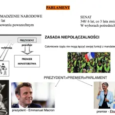 Schemat francuskiego systemu politycznego, z prezydentem, premierem i parlamentem. W tle zdjęcie tłumu, przypominające pospolite ruszenie we Francji.