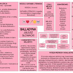 Balladyna Juliusza Słowackiego – dramat, tragedia. Bohaterowie, wątki, problematyka i potęga przyrody w tym dziele.