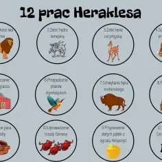 Ilustracja przedstawia 12 prac Heraklesa: lwa, hydrę, łanię, dzika, stajnię, ptaki, byka, klacze, pas, trzodę, jabłka i Cerbera.