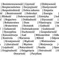 Lista słów kluczowych opisujących wartości w życiu: akceptacja, altruizm, ambicja, asertywność, atrakcyjność, autentyczność, autonomia, balans, charytatywność, cierpliwość, komfort, kompetencja, kompromis, komunikacja, logika, optymizm, bezinteresownoś...