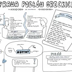 Odprawa posłów greckich: streszczenie. Bohaterowie, motywy, plan wydarzeń i pieśń z dramatu Jana Kochanowskiego.