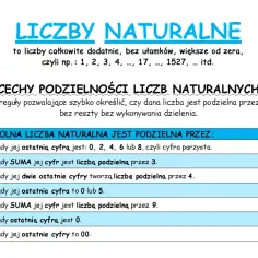Tabela przedstawia cechy podzielności liczb naturalnych przez 2, 3, 4, 5, 9 i 10.