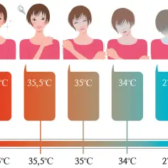 Pięć kobiet pokazuje różne reakcje na zmiany temperatury, ilustrując problem termoregulacji. Od komfortu po wyziębienie.