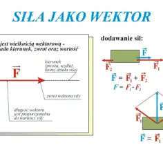 Wzor na moc: siła jako wektor z kierunkiem, zwrotem i wartością. Ilustracje dodawania sił.