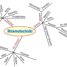 Jak aktorzy uczą się tekstu: skuteczne metody zapamiętywania ról