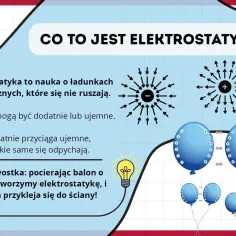 Elektrostatyka wyjaśnia, jak ładunki przyciągają się lub odpychają. Balon pocierany o włosy to przykład tego zjawiska.
