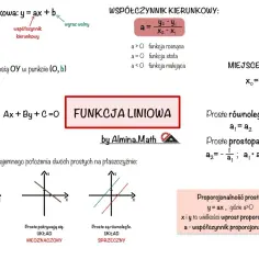 Podsumowanie funkcji liniowej: postać kierunkowa, ogólna, współczynnik kierunkowy, miejsce zerowe, proste równoległe i prostopadłe.