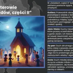 Nocny obrzęd Dziadów, część II. Dzieci i duchy przy kościele, księżyc w pełni. Streszczenie postaci: Guślarz, Józio i Rózia, Zły pan, Zosia.