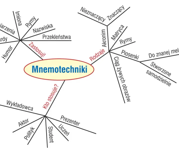 Jak aktorzy uczą się tekstu: skuteczne metody zapamiętywania ról