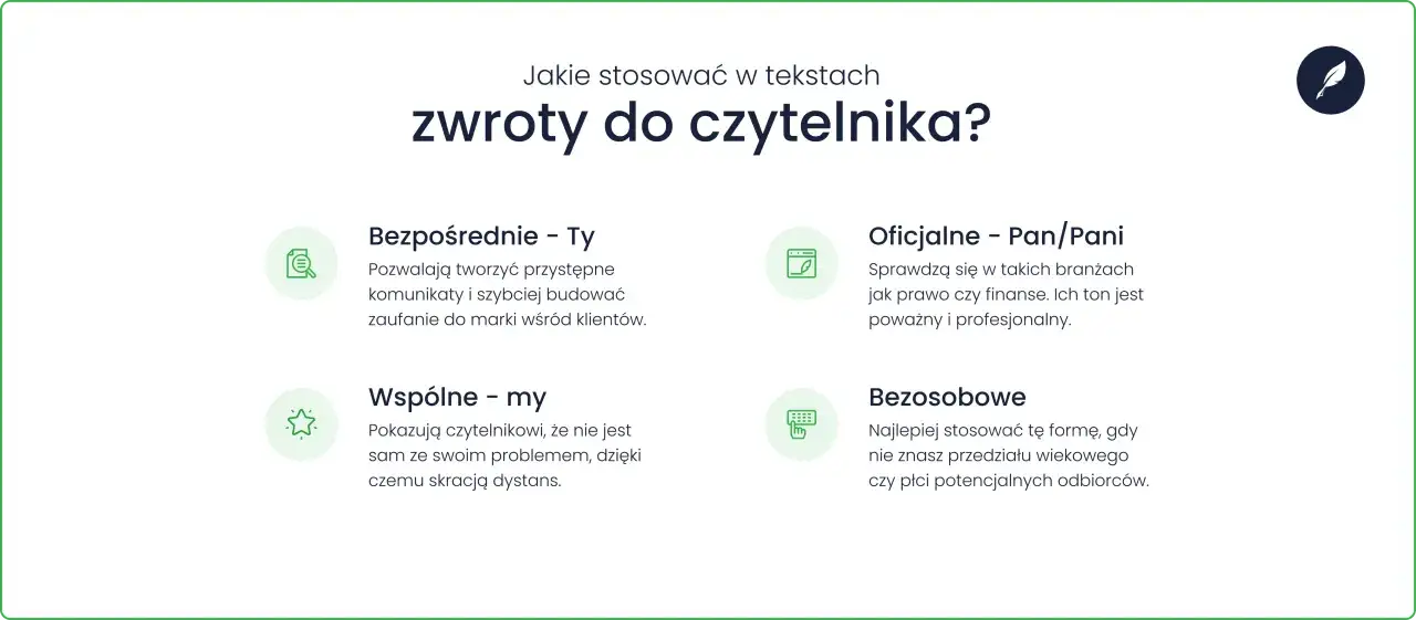 Cztery sposoby zwracania się do czytelnika: bezpośrednie