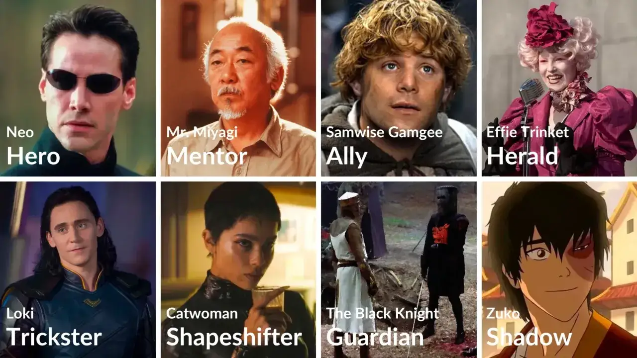 Kolekcje postaci: Neo (Hero), Mr. Miyagi (Mentor), Samwise (Ally), Effie (Herald), Loki (Trickster), Catwoman (Shapeshifter), Czarny Rycerz (Guardian), Zuko (Shadow). To przykłady archetypów.