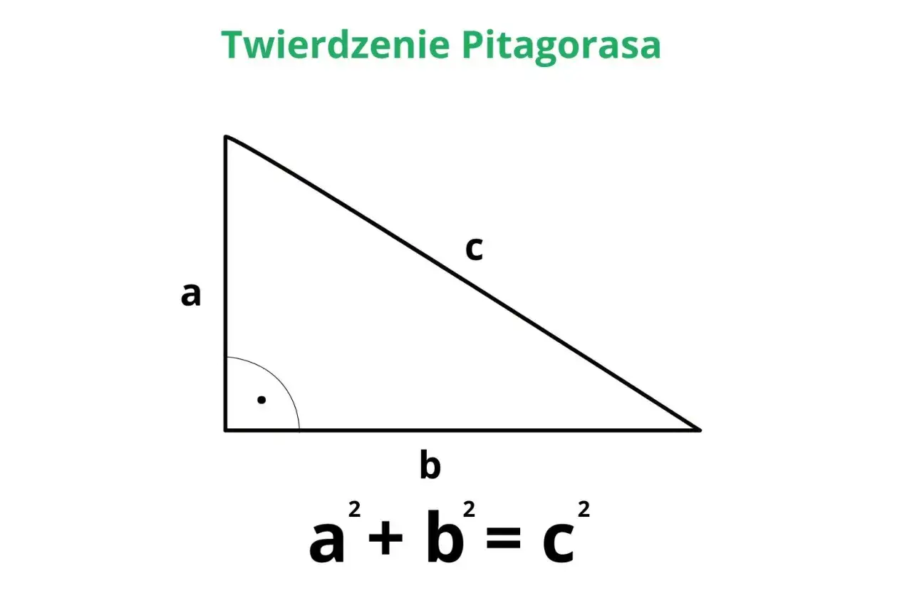 Trójkąt prostokątny z bokami a, b, c i wzorem a² + b² = c².