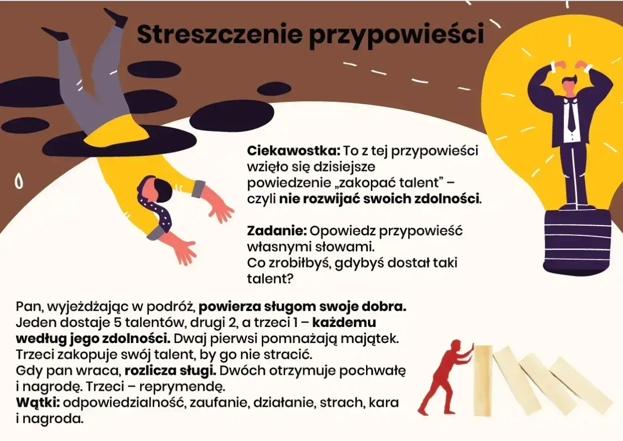 Streszczenie przypowieści o talentach: pan powierza sługom dobra, dwaj pomnażają majątek, trzeci zakopuje talent. Nagroda i pochwała dla pierwszych, reprymenda dla trzeciego.