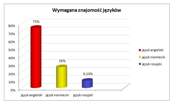 Zdjęcie Jakich języków uczą się Niemcy i dlaczego warto je znać?