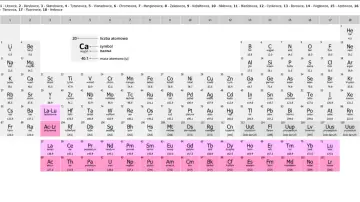 Tablica pierwiastków, w tym borowce (grupa 13). Widać symbole, nazwy i masy atomowe.