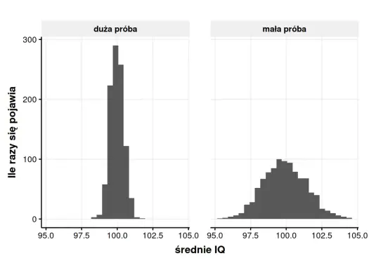 P value - Jak czytać i rozumieć wartość p w statystyce?