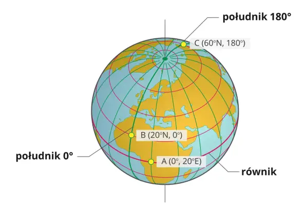 Szerokość geograficzna - Jak ją odczytać i jak wpływa na przyrodę?